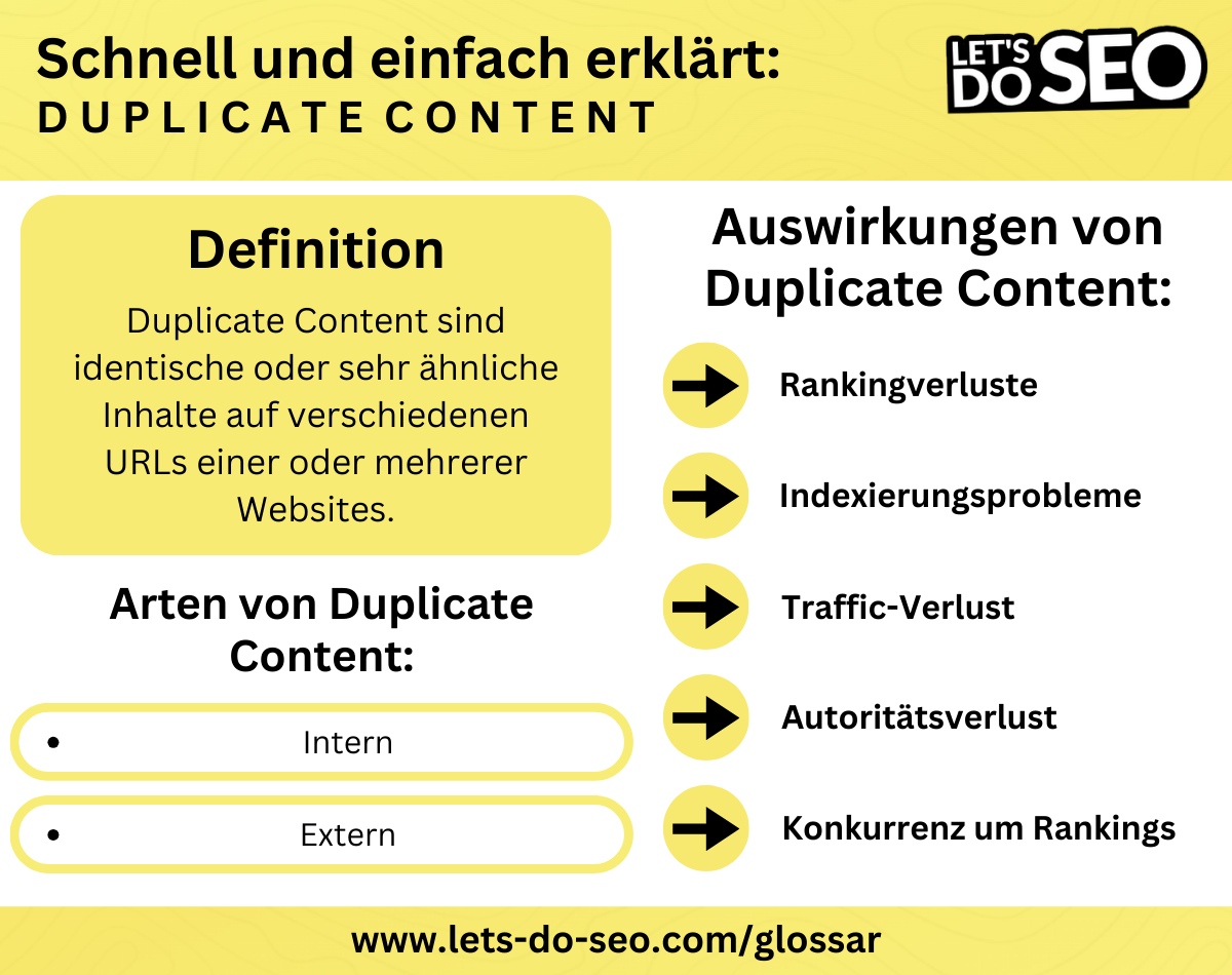 Definition Duplicate Content