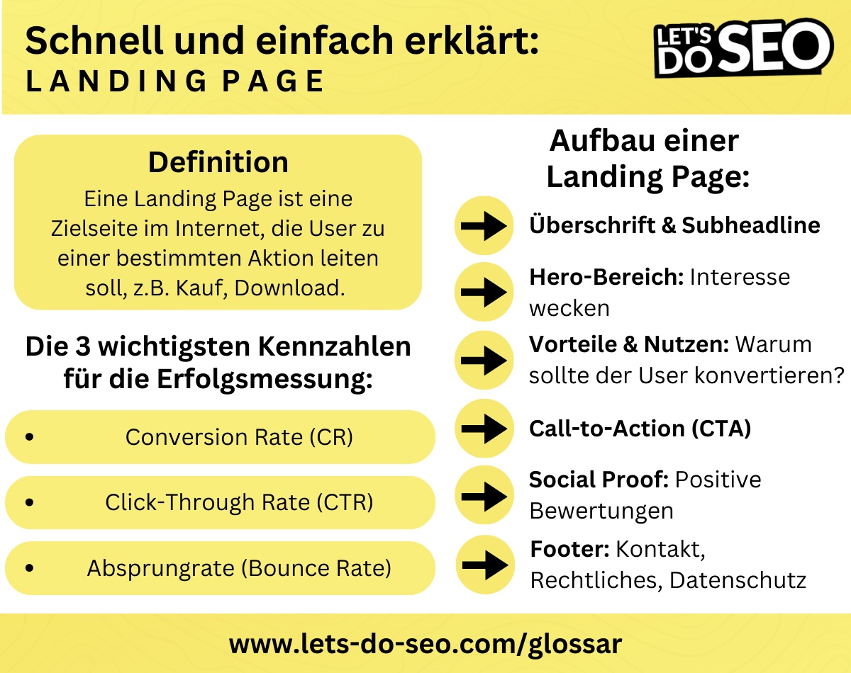 Definition Landing Page