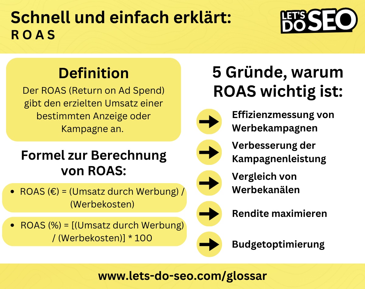 Definition ROAS
