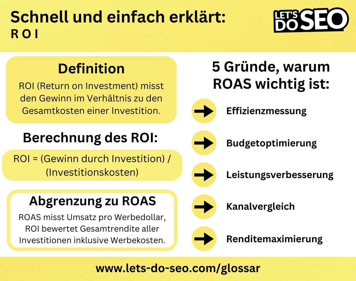 Definition ROI