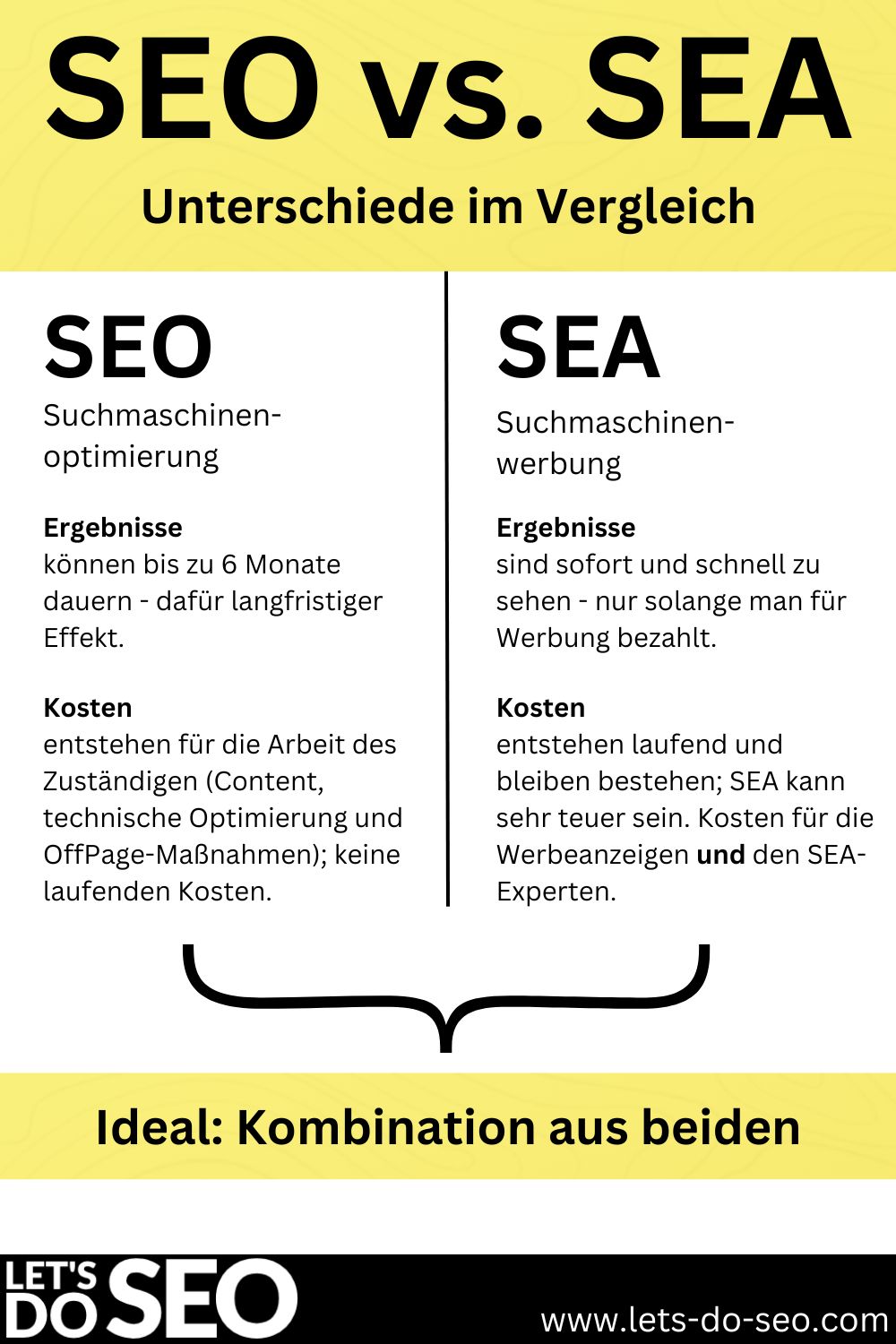 SEO vs. SEA