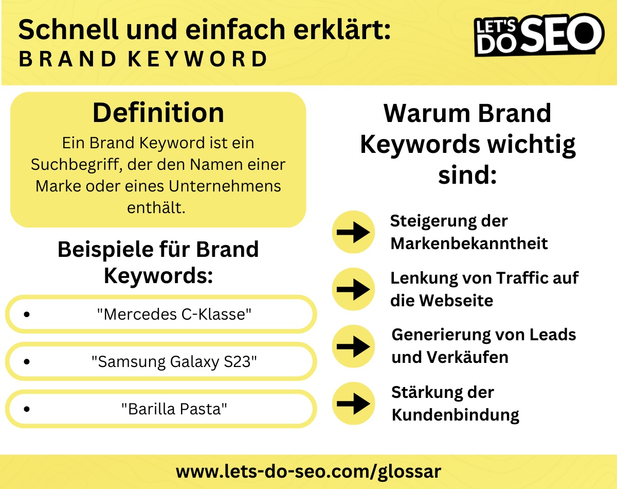 Definition Brand Keyword