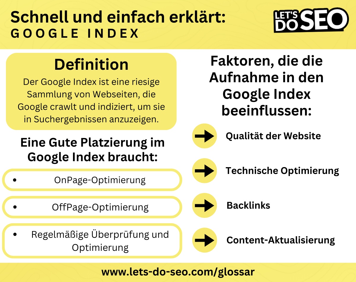 Definition Google Index