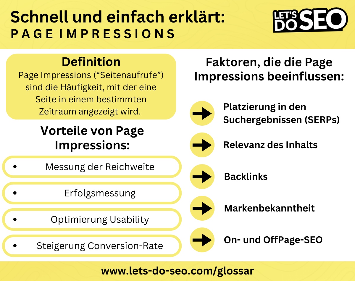 Definition Page Impressions