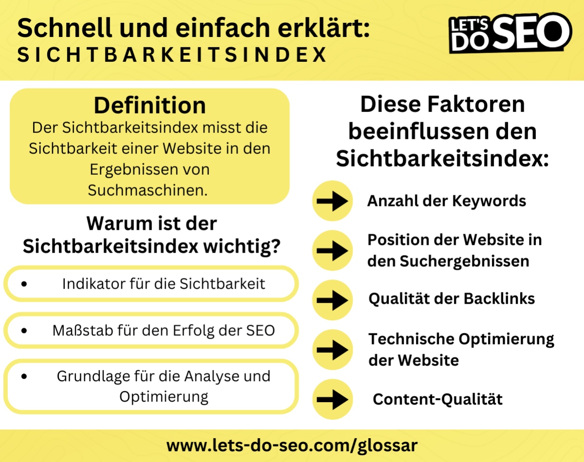 Definition Sichtbarkeitsindex