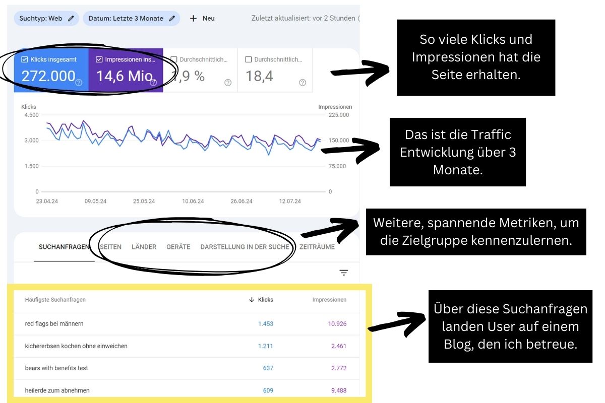 Keyword Recherche Tools gratis
