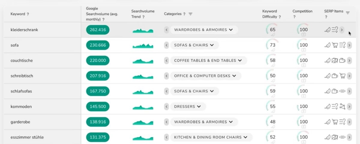 Keywords recherchieren gratis