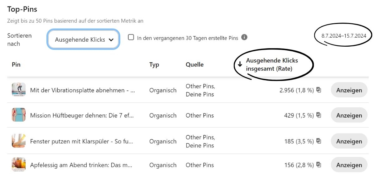 online sichtbar werden auf Pinterest